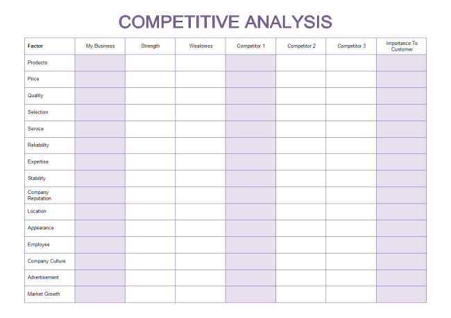 competitive analysis template