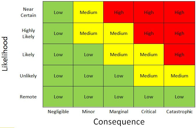 risk mitigation assessment table