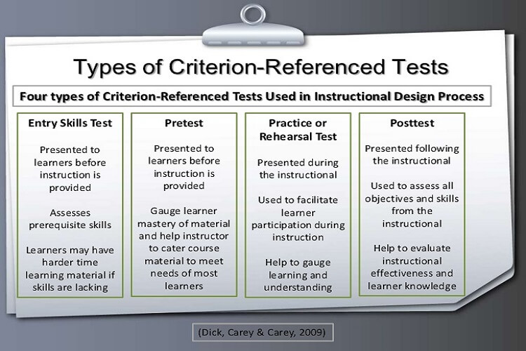 criterion referenced assessment table