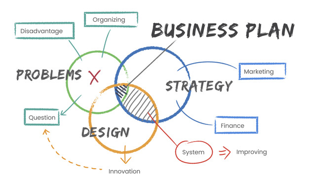 marketing plan - Illustration of marketing branding